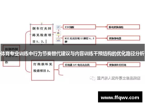体育专业训练中行为节奏替代建议与内容训练干预结构的优化路径分析