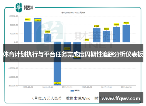 体育计划执行与平台任务完成度周期性追踪分析仪表板